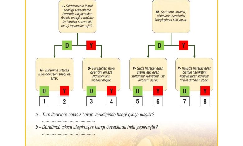 7. Sınıf Meb Yayınları Fen Bilimleri Ders Kitabı Sayfa 94 Cevapları