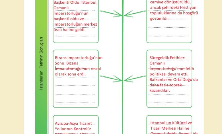 7. Sınıf Yıldırım Yayınları Sosyal Bilgiler Ders Kitabı Sayfa 104 Cevapları